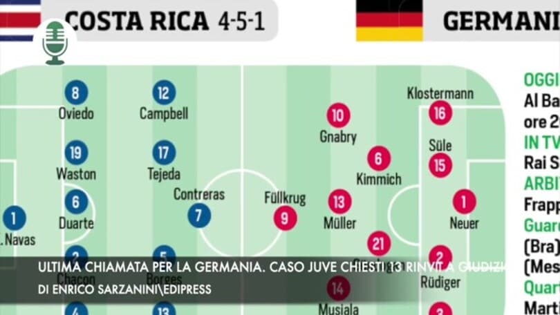 Ultima chiamata per la Germania. Caso Juve, chiesti 13 rinvii a giudizio