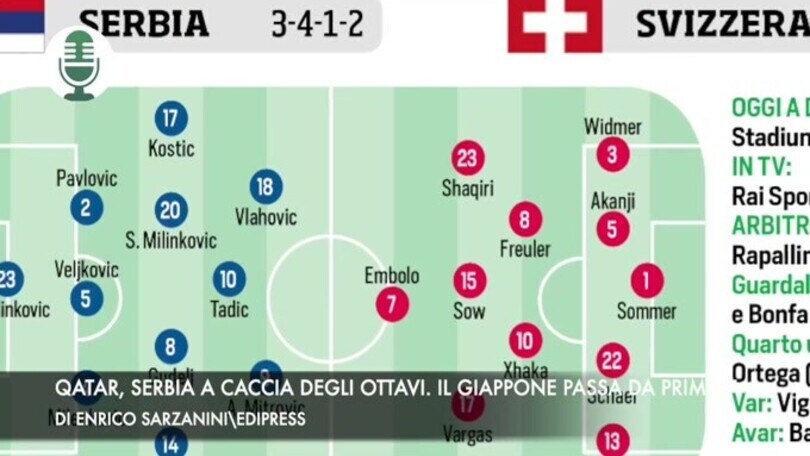 Qatar, Serbia a caccia degli ottavi. Il Giappone passa da primo!