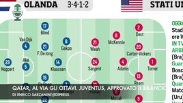 Qatar, al via gli ottavi di finale. Juventus, approvato il bilancio