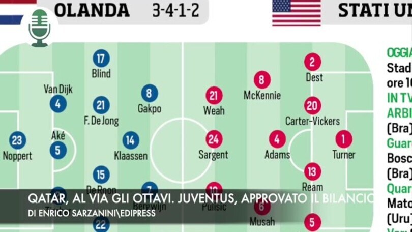 Qatar, al via gli ottavi di finale. Juventus, approvato il bilancio