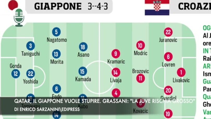 Qatar, il Giappone vuole stupire. Grassani: "La Juventus rischia grosso"