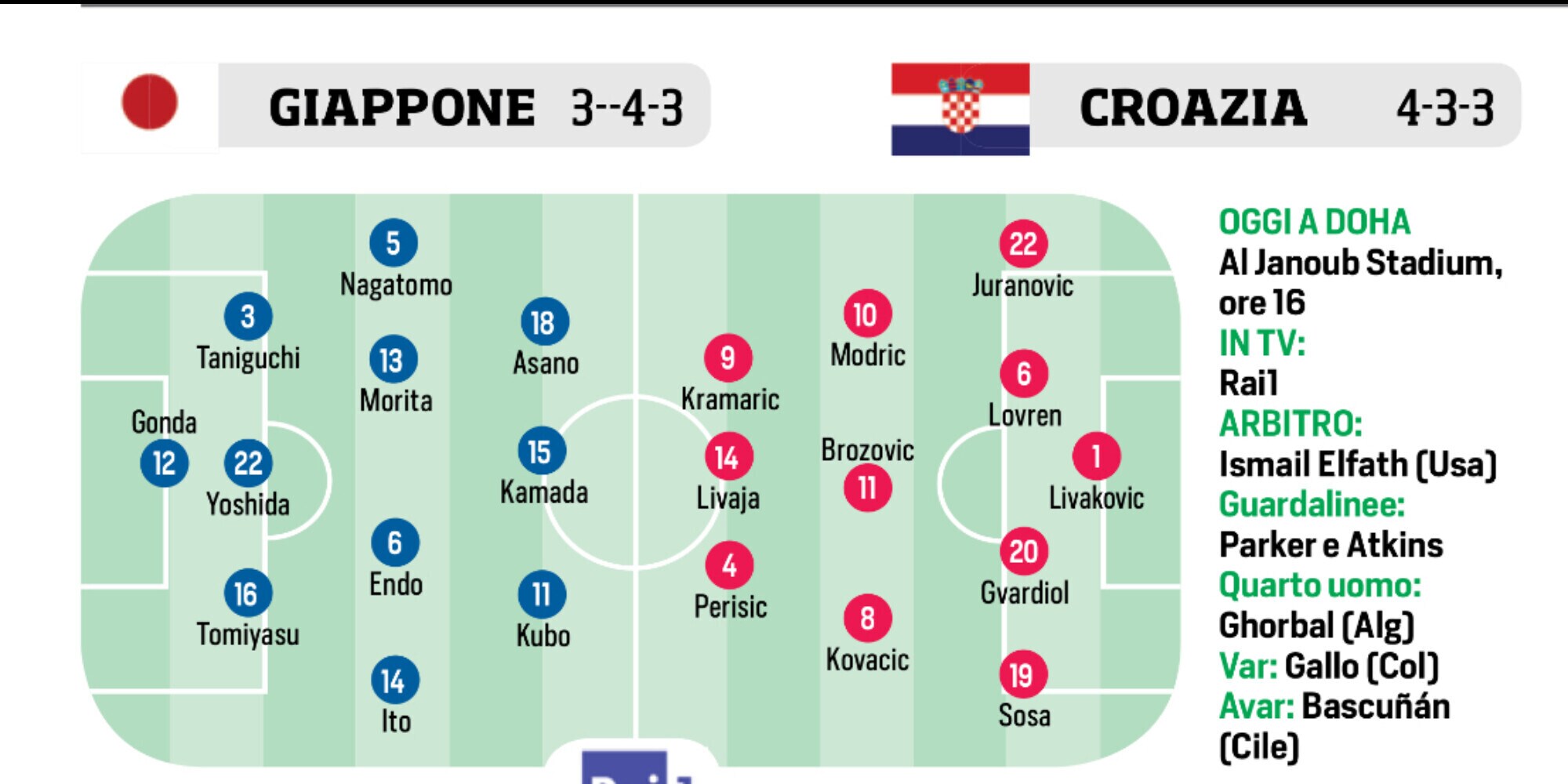 Giappone, Brasile, Juventus e Bergamini: le ultimissime