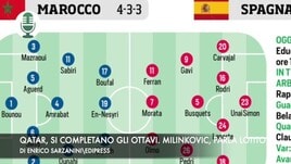 Qatar, si completano gli ottavi. Milinkovic, parla Claudio Lotito