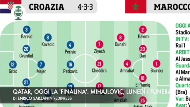 Qatar, oggi la 'finalina'. Mihajlovic, lunedì i funerali