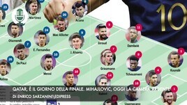Qatar, è il giorno della finale. Mihajlovic, oggi la camera ardente