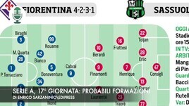 Serie A, 17ª giornata: le probabili formazioni