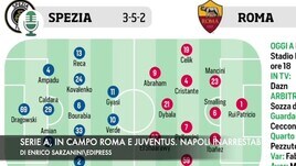 Serie A, in campo Roma e Juventus. Il Napoli è inarrestabile