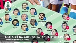 Serie A: c'è Napoli-Roma. La Lazio a caccia della continuità