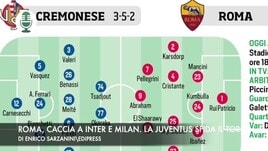 La Roma va a caccia di Inter e Milan. La Juventus sfida il Torino