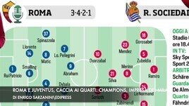 Roma e Juventus, caccia ai quarti. Milan, impresa in Champions