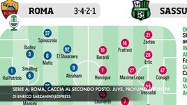 Serie A: Roma, caccia al secondo posto. Juventus, profumo d'Europa