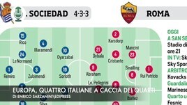 Europa, quattro italiane a caccia dei quarti