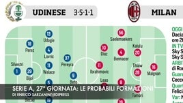 Serie A, 27ª giornata: probabili formazioni