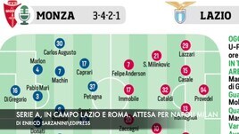 Serie A, in campo Lazio e Roma. Attesa per Napoli-Milan