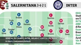 Serie A, in campo Inter, Milan e Napoli. Sfida incrociata Roma-Torino