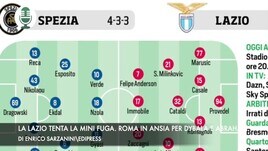 La Lazio tenta la mini fuga. Roma in ansia per Dybala e Abraham