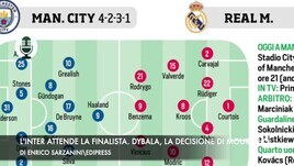 L'Inter attende la finalista. Dybala, la decisione di Mourinho