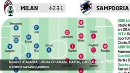 Milan e Atalanta, vietato sbagliare. Napoli, caccia all'allenatore