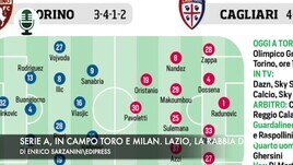 Serie A, tocca al Milan. Lazio, la rabbia di Sarri