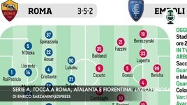 Serie A: tocca a Roma, Fiorentina e Atalanta. Lazio furiosa