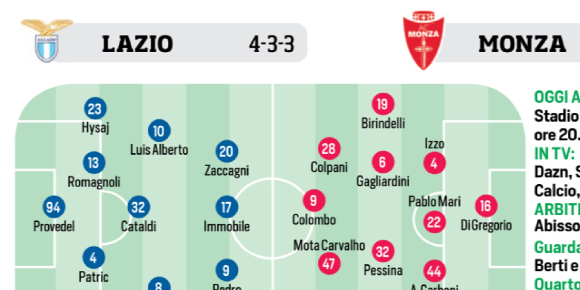 Lazio, Juventus, Milan e formula uno: le ultimissime