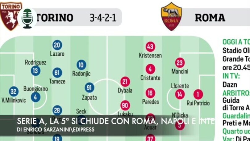 Serie A, la 5ª giornata si chiude con Roma, Napoli e Inter