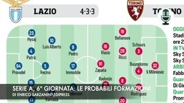 Serie A, 6ª giornata: probabili formazioni
