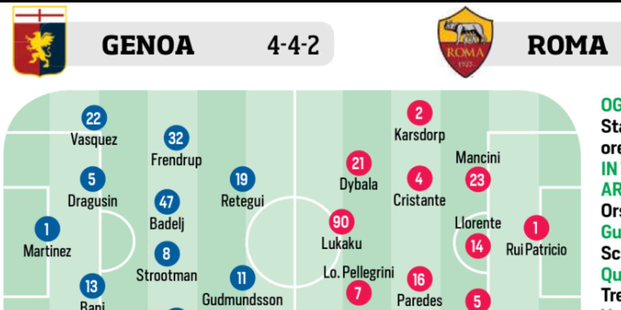 Roma, Fiorentina, Bologna e Messi: le ultimissime