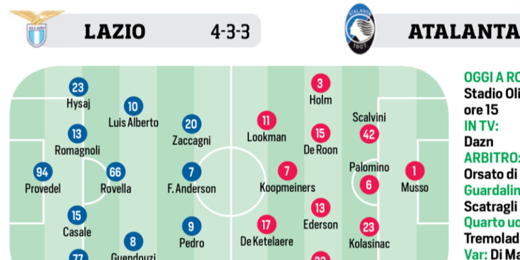 Lazio, Roma, Napoli e Fiorentina: le ultimissime