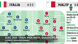 Euro 2024: l'Italia sfida Malta. Già tre le nazionali qualificate