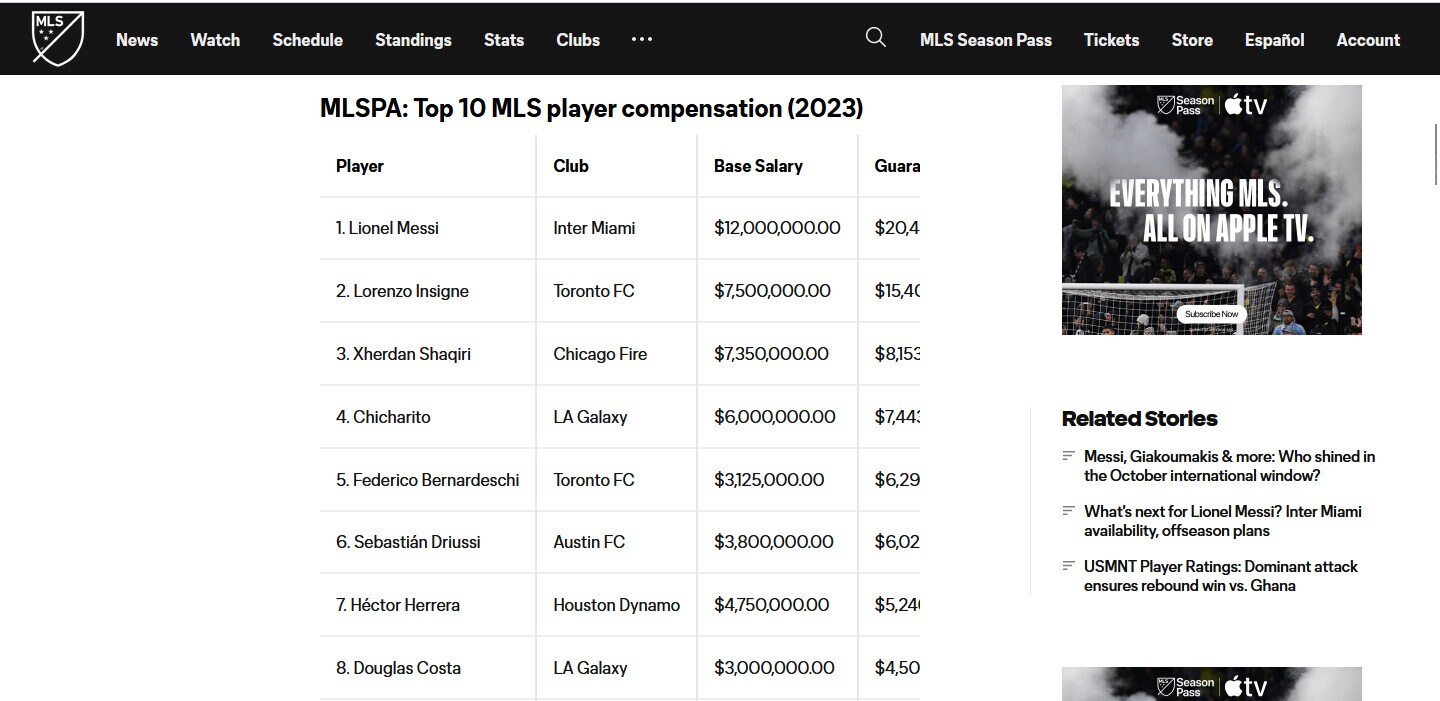 Usa, MLS: Messi guadagna più di tutti, dietro di lui c'è Insigne