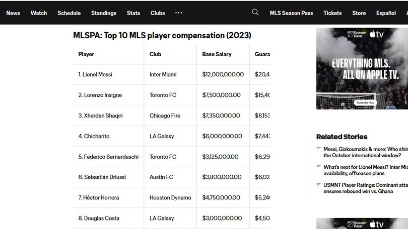 Usa, MLS: Messi guadagna più di tutti, dietro di lui c'è Insigne