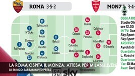 La Roma ospita il Monza. Attesa per Milan-Juventus