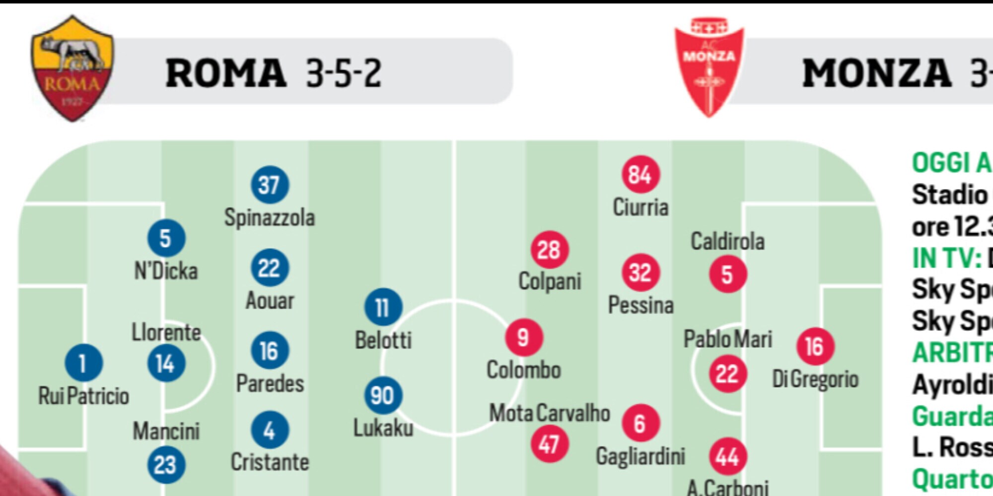Roma, Juventus, Milan e Atalanta: le ultimissime