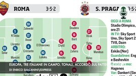 Europa, tre italiane in campo. Tonali, accordo sul patteggiamento