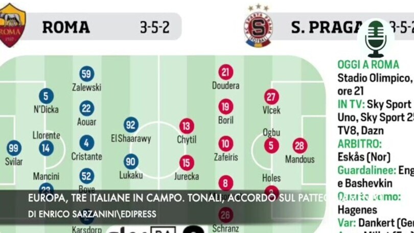 Europa, tre italiane in campo. Tonali, accordo sul patteggiamento