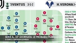 Serie A, 10ª giornata: le probabili formazioni