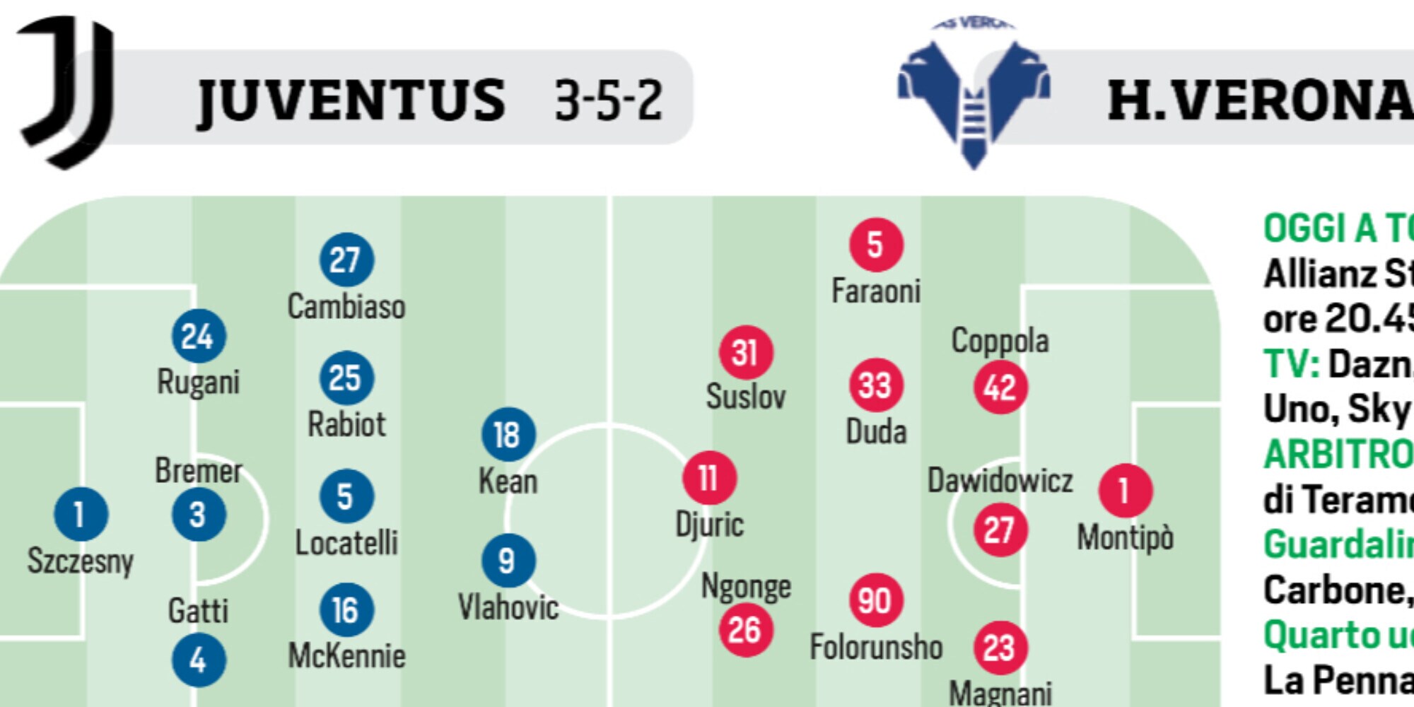 Serie A, 10ª giornata: le probabili formazioni