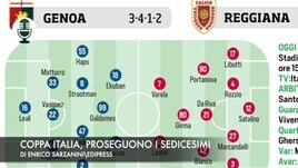 Coppa Italia: in campo Genoa, Cagliari e Lecce