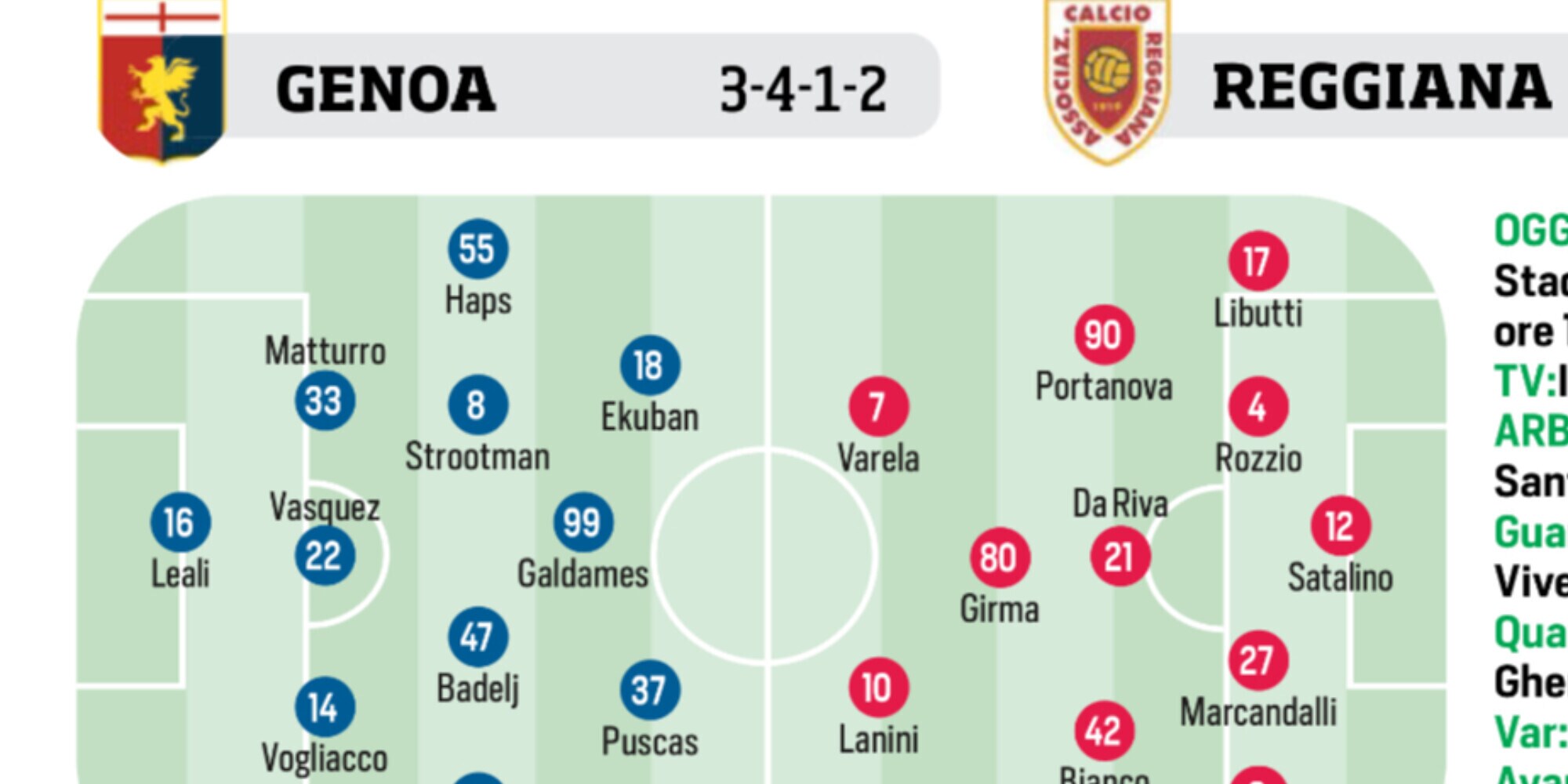 Genoa, Cagliari, Lecce e Roma: le ultimissime