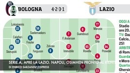 Serie A, apre la Lazio. Napoli, Osimhen prepara il rientro