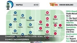 Champions, tocca a Napoli e Inter. Roma, Mourinho studia il turn over