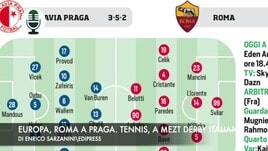 Europa, Roma in Austria. L'Atalanta affronta lo Sturm Graz. Tennis, derby a Metz