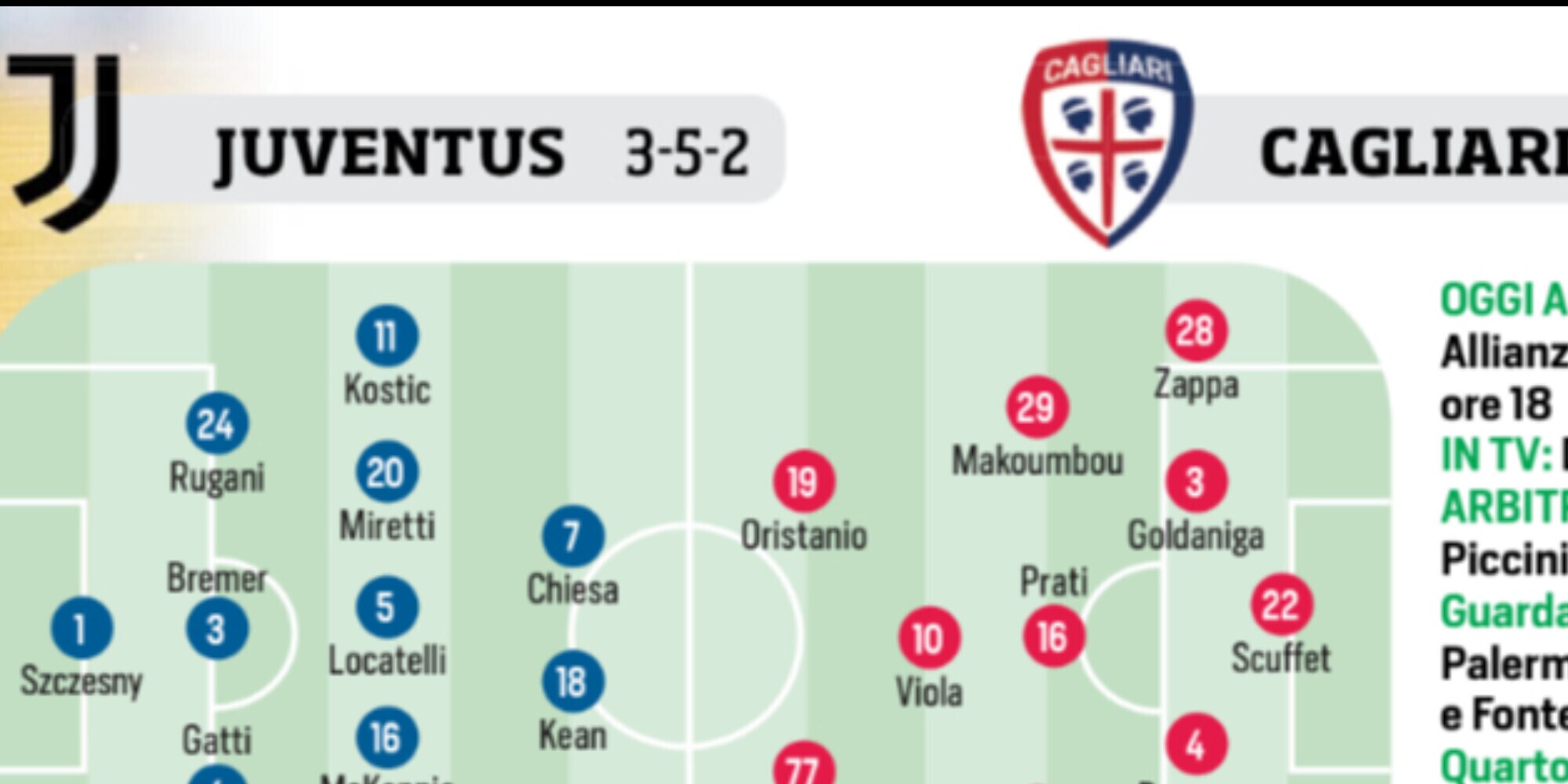 Juventus, Milan, Monza e Italia: le ultimissime