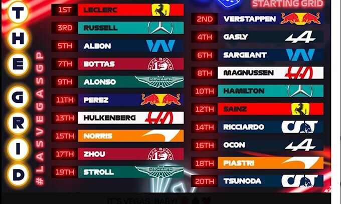 F1, Gp Las Vegas: Leclerc in pole, secondo Sainz ma penalizzato