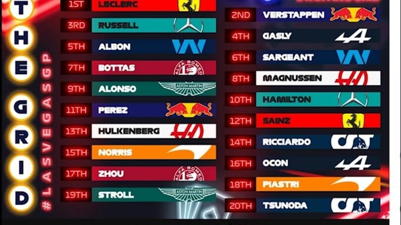 F1, Gp Las Vegas: Leclerc in pole, secondo Sainz ma penalizzato