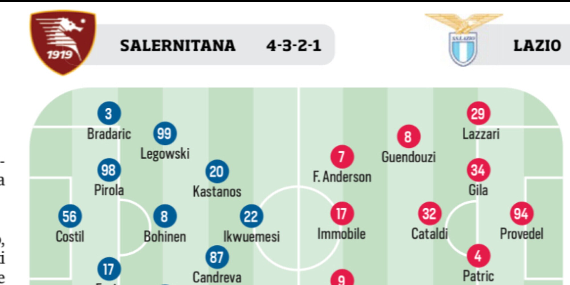 Serie A, 13ª giornata: le probabili formazioni