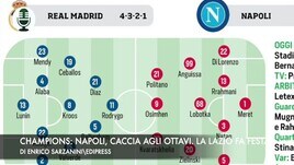 Champions: Napoli, caccia agli ottavi. La Lazio fa festa con Immobile