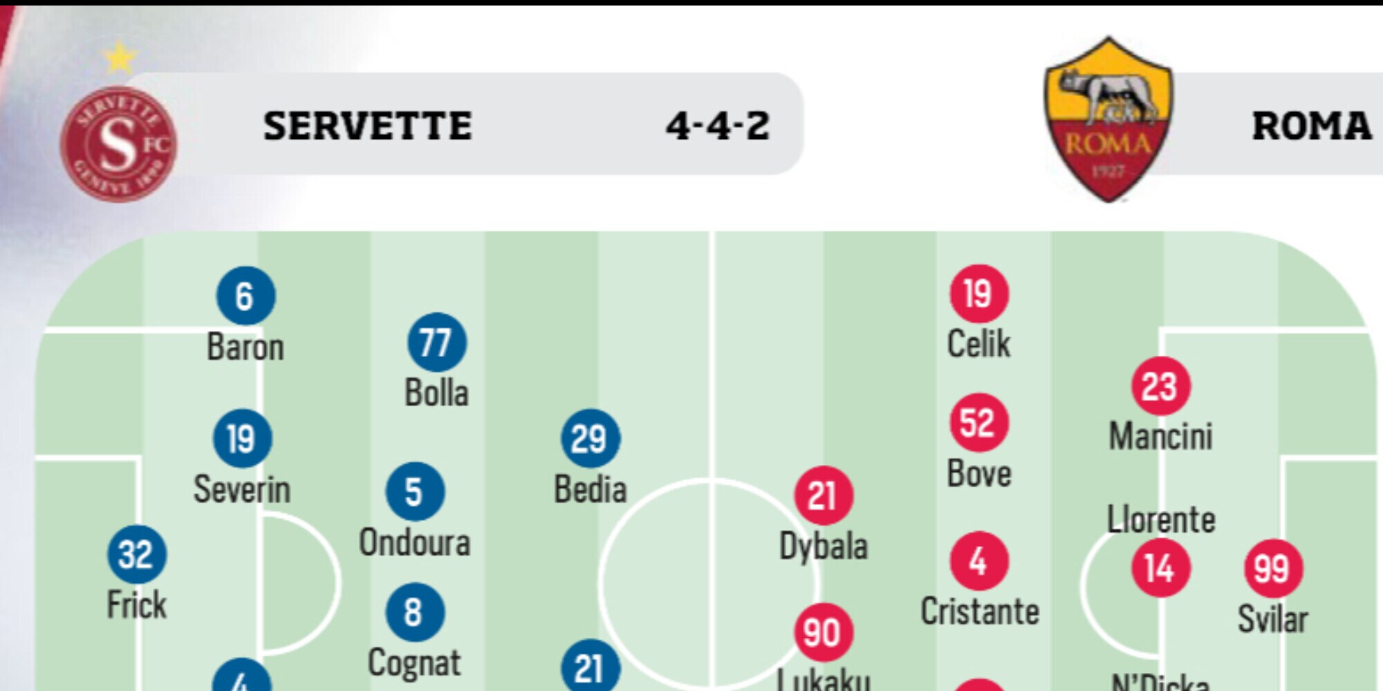 Roma, Atalanta, Fiorentina e Napoli: le ultimissime