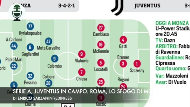 Serie A, Juventus in campo. Roma, lo sfogo di Mourinho